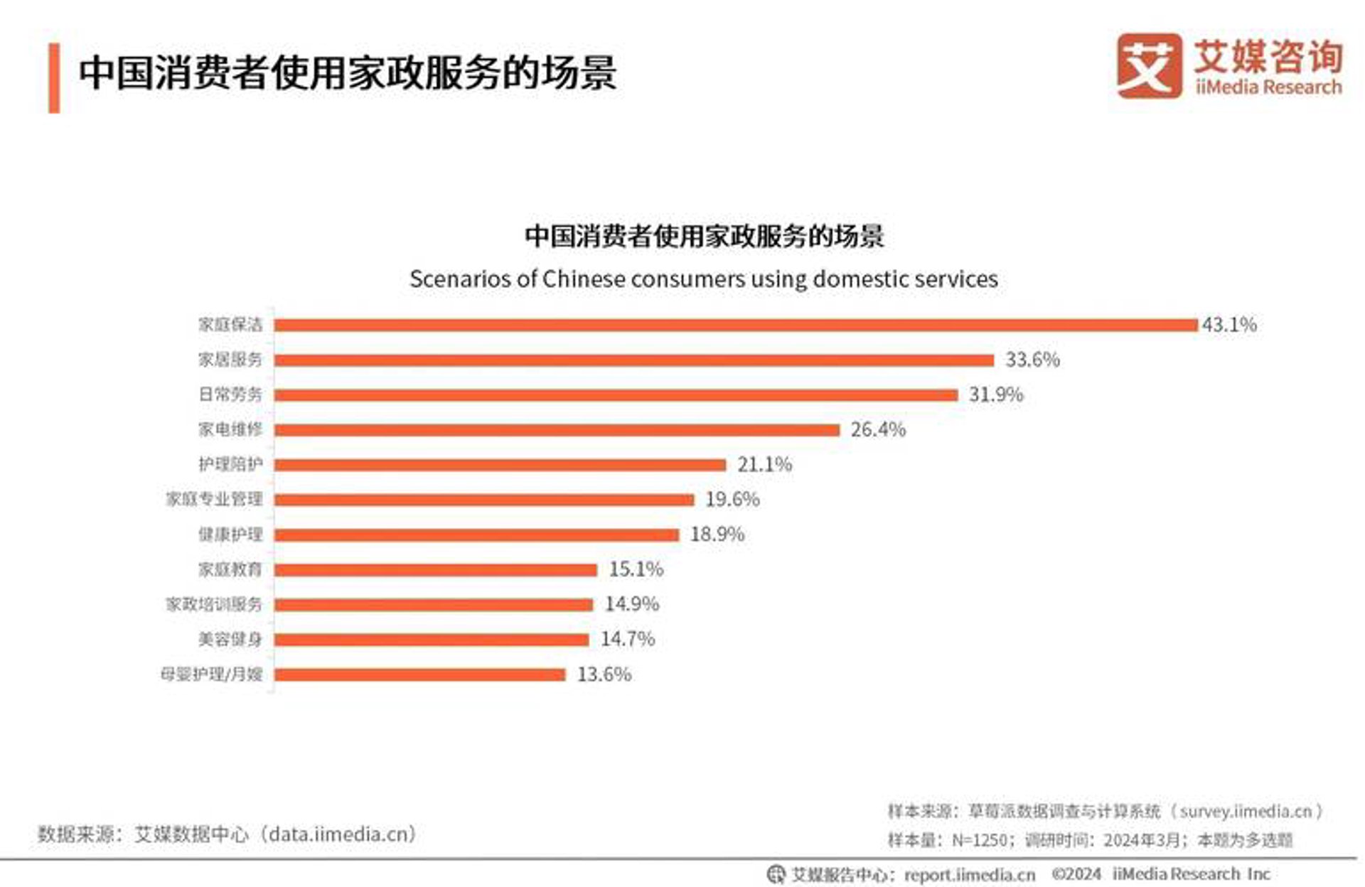 良友家政服务
